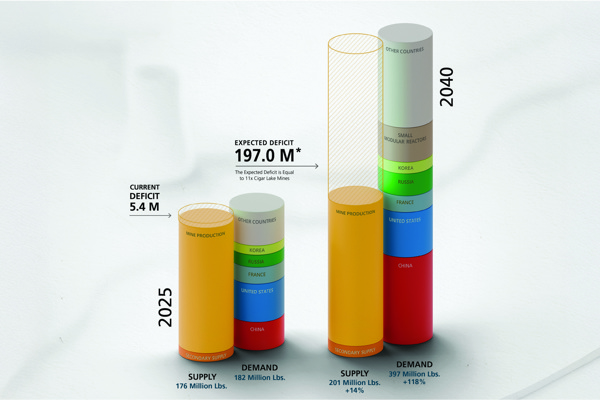 Uranium Infographic Social Media 11252214 SM Linkedin V1 WEB